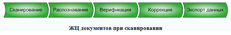 Апд сканера что это. %D0%B6%D1%86 %D0%BF%D0%BE%D1%82%D0%BE%D0%BA%D0%BE%D0%B2%D0%BE%D0%B3%D0%BE %D1%81%D0%BA%D0%B0%D0%BD%D0%B8%D1%80%D0%BE%D0%B2%D0%B0%D0%BD%D0%B8%D1%8F. Апд сканера что это фото. Апд сканера что это-%D0%B6%D1%86 %D0%BF%D0%BE%D1%82%D0%BE%D0%BA%D0%BE%D0%B2%D0%BE%D0%B3%D0%BE %D1%81%D0%BA%D0%B0%D0%BD%D0%B8%D1%80%D0%BE%D0%B2%D0%B0%D0%BD%D0%B8%D1%8F. картинка Апд сканера что это. картинка %D0%B6%D1%86 %D0%BF%D0%BE%D1%82%D0%BE%D0%BA%D0%BE%D0%B2%D0%BE%D0%B3%D0%BE %D1%81%D0%BA%D0%B0%D0%BD%D0%B8%D1%80%D0%BE%D0%B2%D0%B0%D0%BD%D0%B8%D1%8F