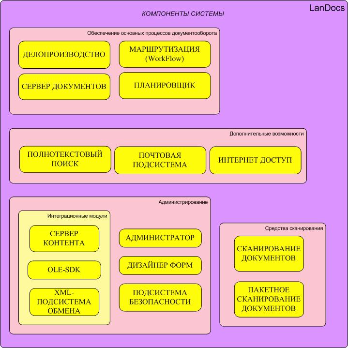 Landocs что это за программа. Смотреть фото Landocs что это за программа. Смотреть картинку Landocs что это за программа. Картинка про Landocs что это за программа. Фото Landocs что это за программа