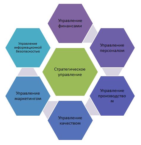 Контроль ключевых показателей. Система ELMA KPI | ocnova.ru